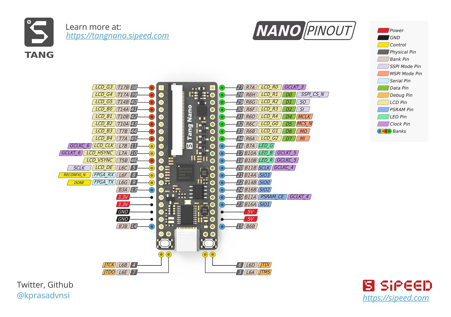 Nano-Pin