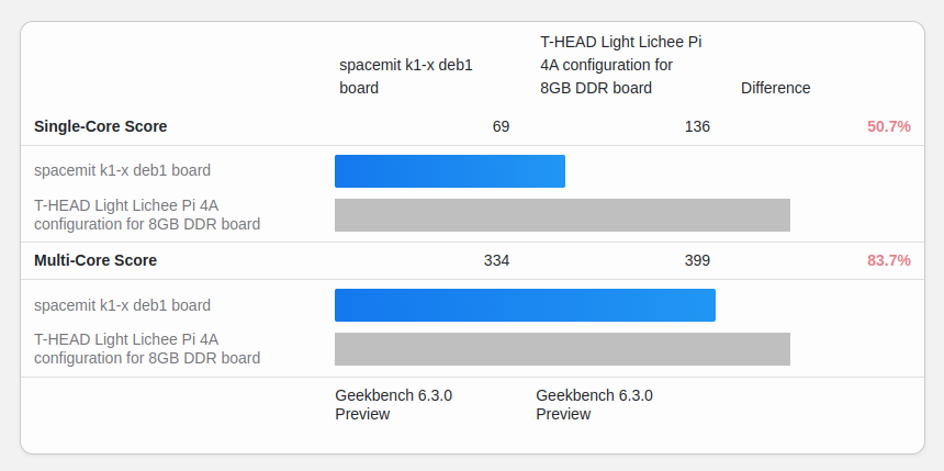 geekbench6