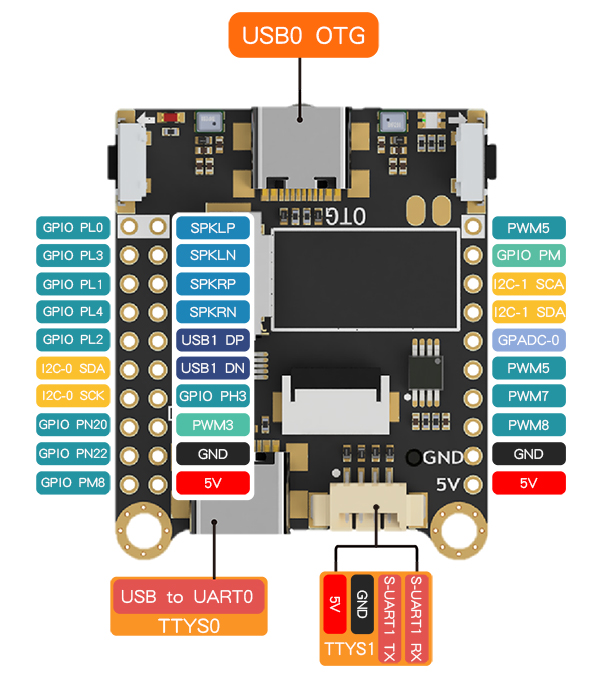 R329-pin