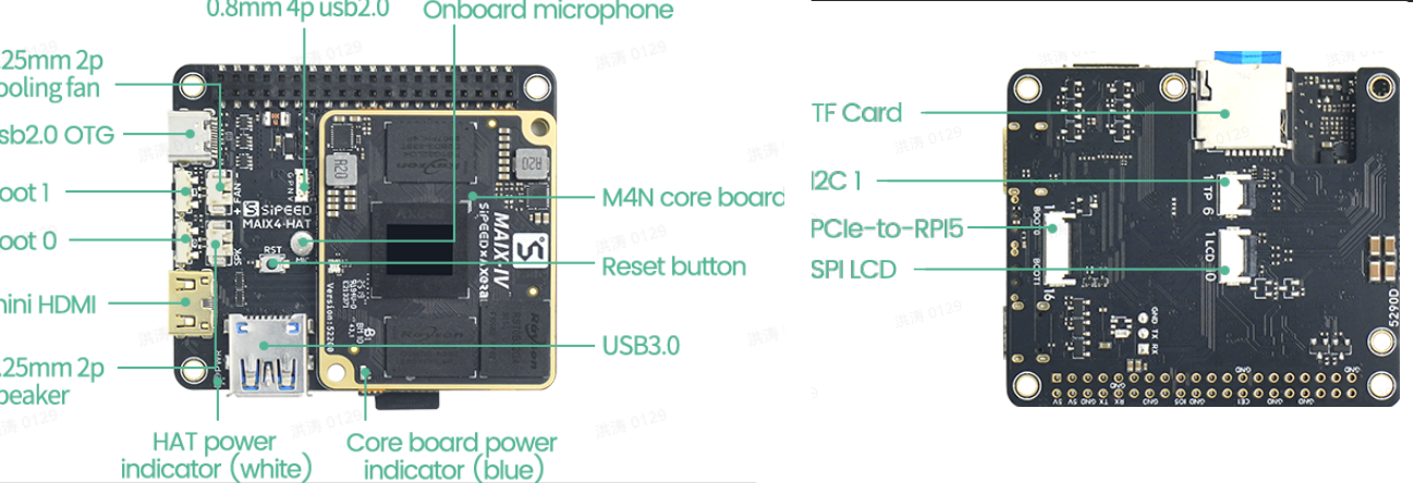 Interface Annotation Diagram