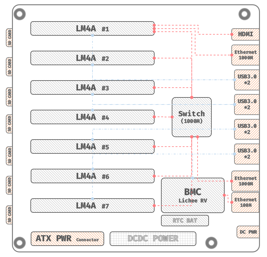 lc4a_architecture