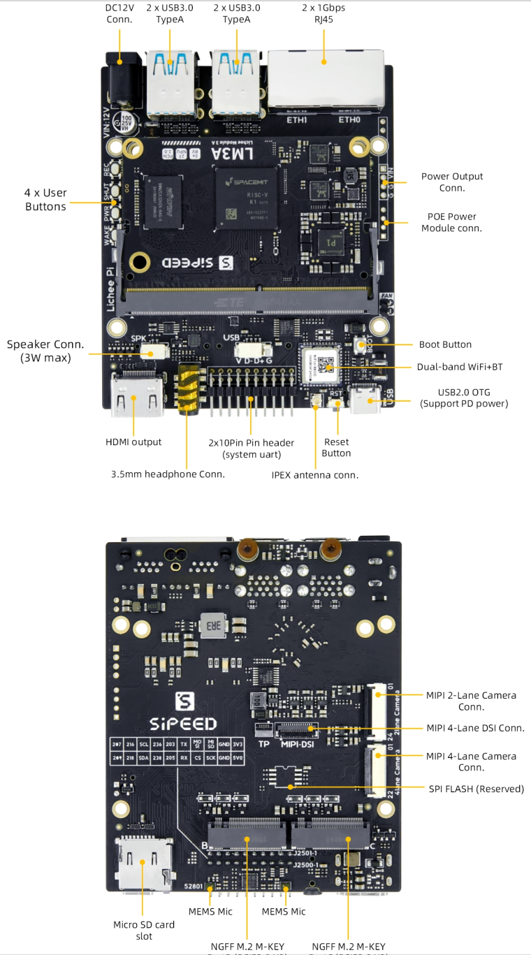 pi_view