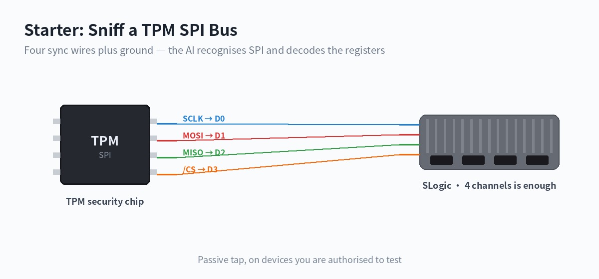 Sniffing a TPM SPI bus